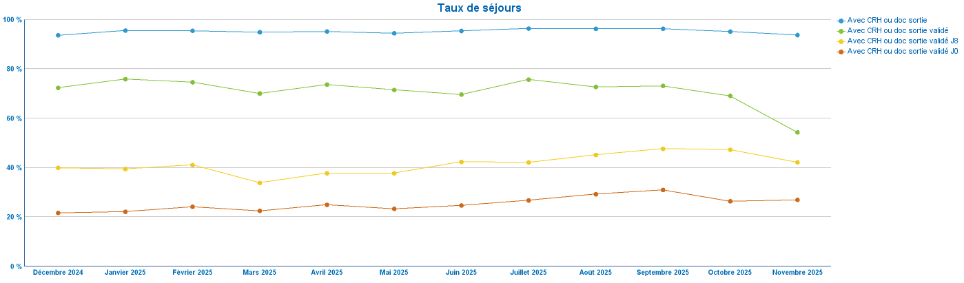 ifaq_-_crh_-_type_séjours_uf_-_graphique.png