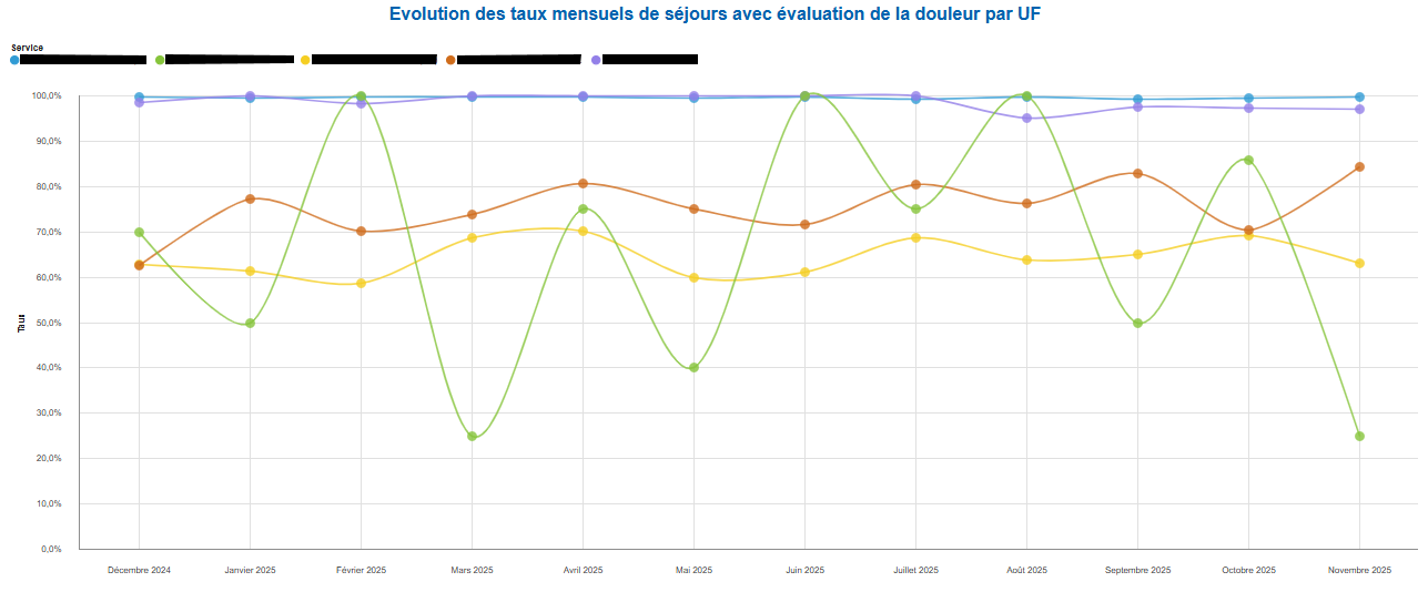 ifaq_-_douleur_-_graphique.png