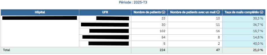 ifaq_-_mails_-_tableau.png