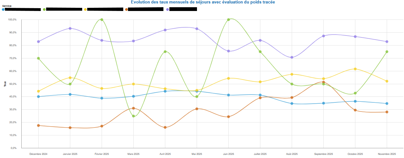 ifaq_-_poids_-_graphique_12_mois.png