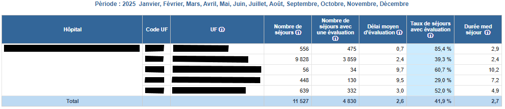 ifaq_-_poids_-_tableau.png