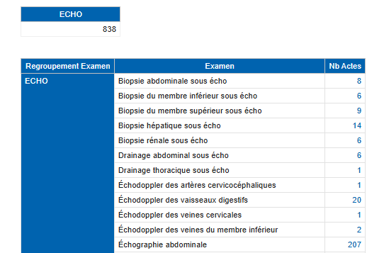 imagerie_-_suivi_de_l'activité_par_examens_-_onglet_examen.png